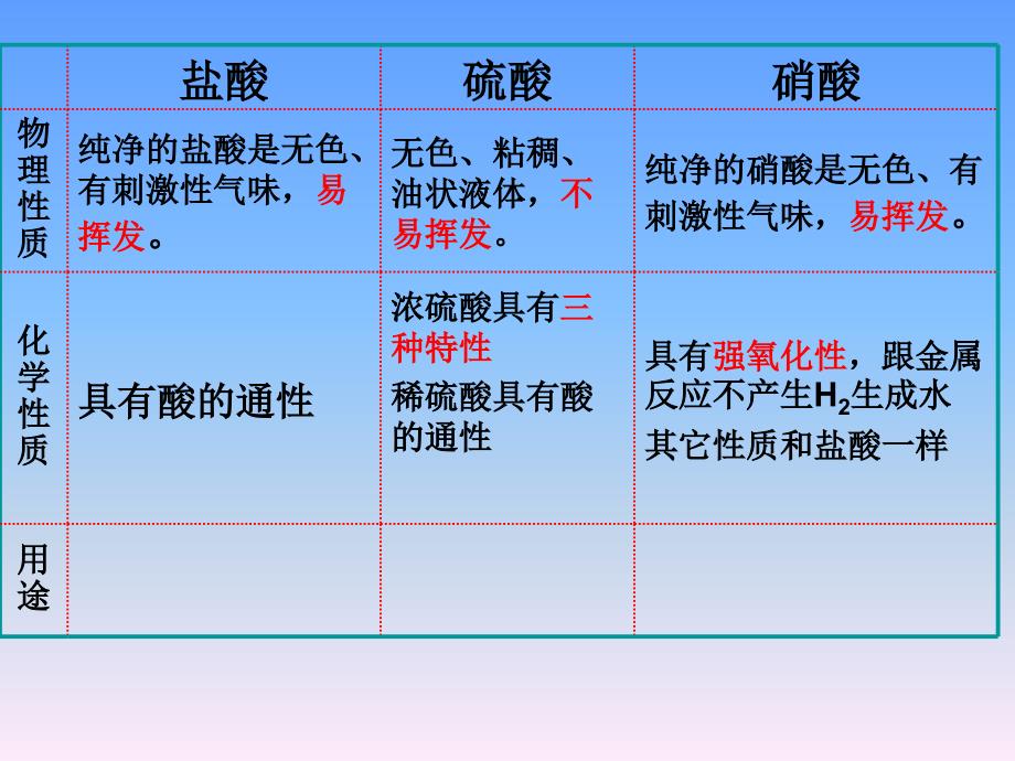 初中化学酸碱盐总复习_第2页