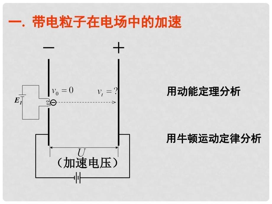 高二物理1.9 带电粒子在电场中的运动 3课件 新人教版选修31_第5页