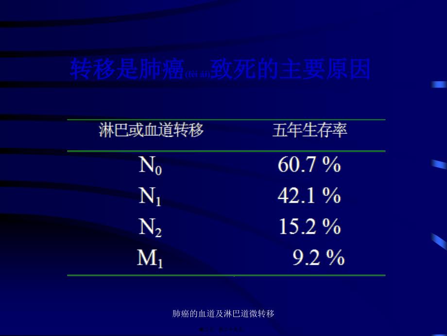 肺癌的血道及淋巴道微转移课件_第2页