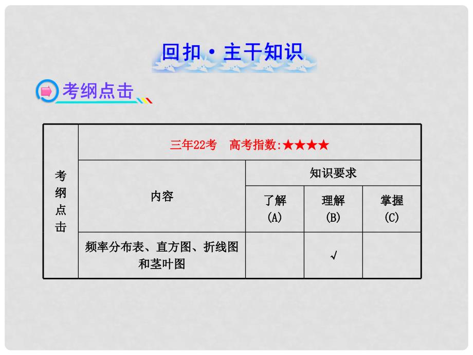 高中数学 10.2用样本估计总体课件 文 新人教A版_第2页