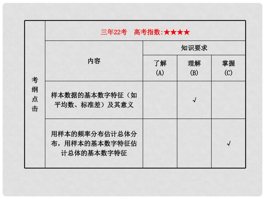 高中数学 10.2用样本估计总体课件 文 新人教A版_第3页