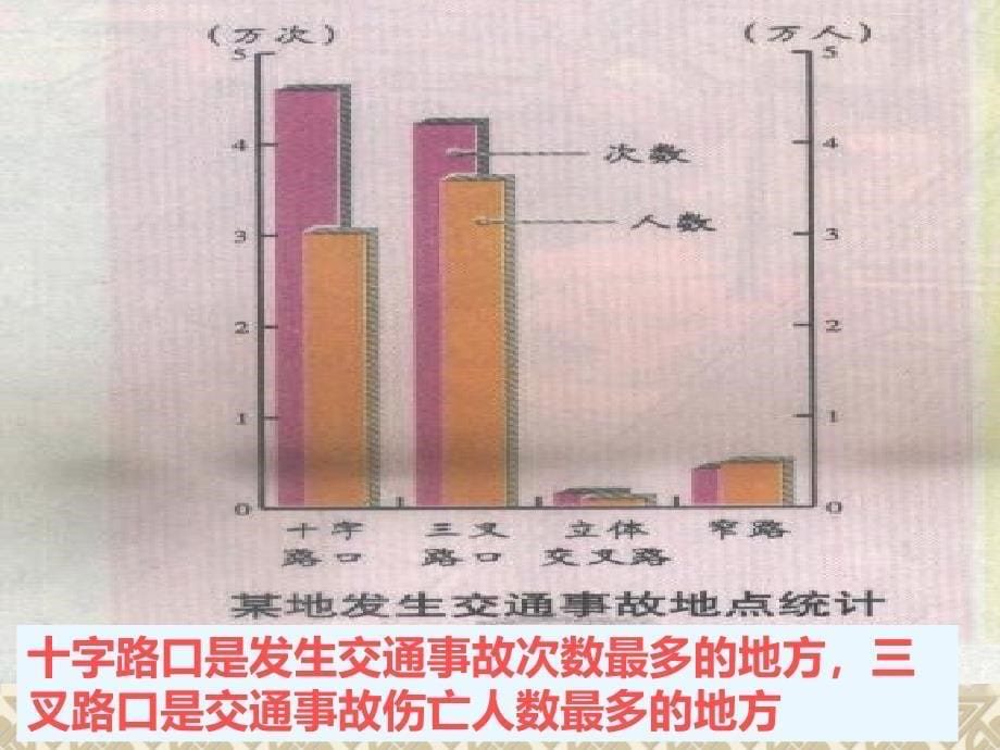 我们身边的交通事故_第5页