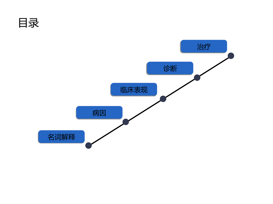 《急性白血病的防治》PPT课件_第2页