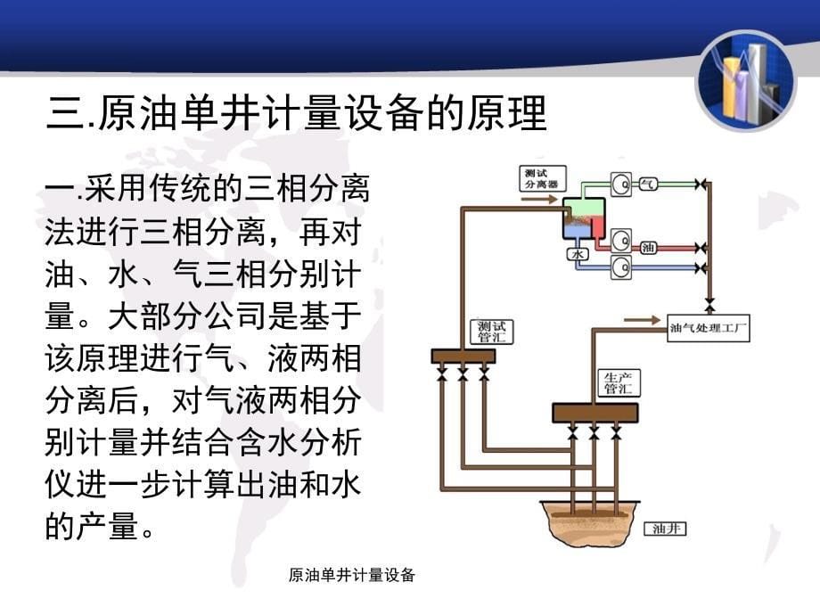 原油单井计量设备_第5页