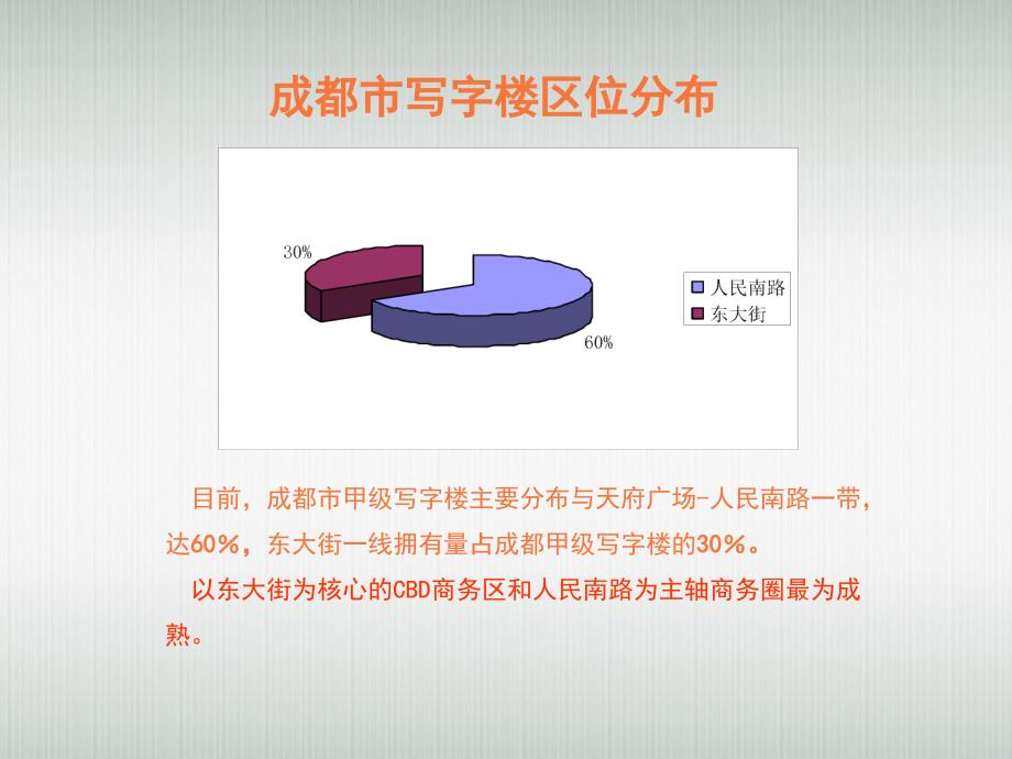 2011成都写字楼市场分析.ppt_第3页