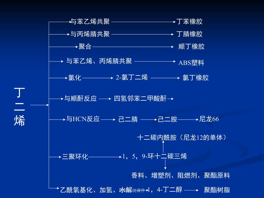 环氧乙烷课件_第4页