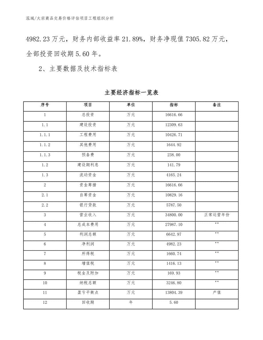 大宗商品交易价格评估项目工程组织分析_参考_第5页