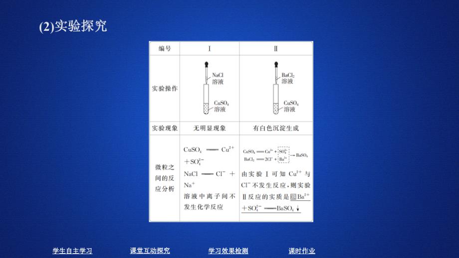 化学新教材同步导学人教第一册课件：第一章 物质及其变化 第二节 第二课时_第4页