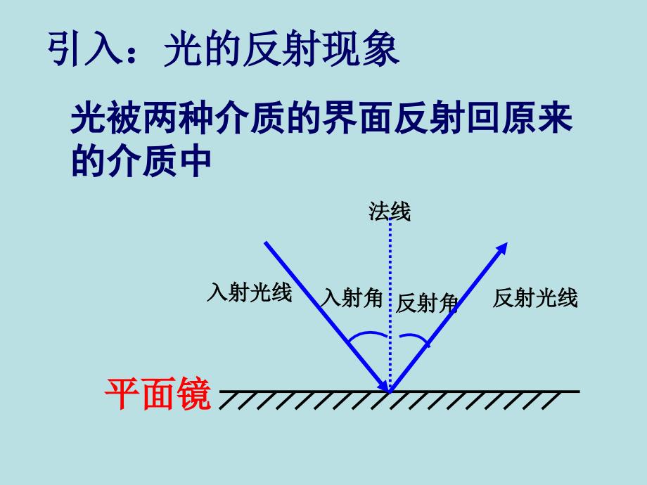 光的折射和反射_第2页