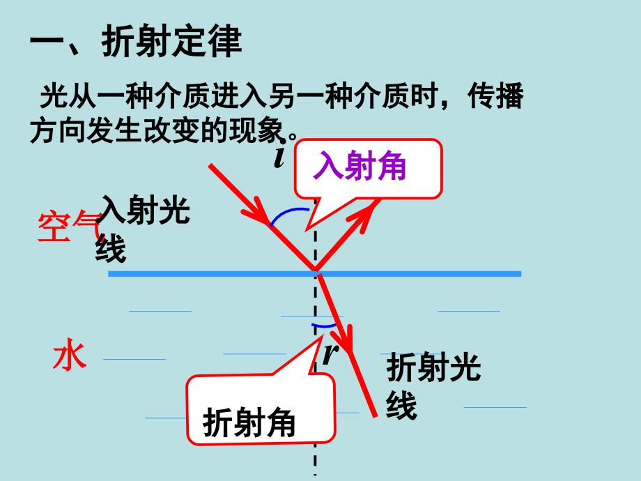 光的折射和反射_第4页