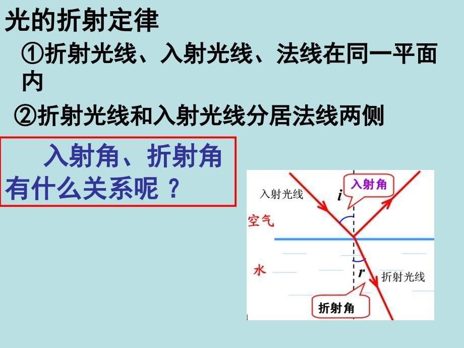 光的折射和反射_第5页