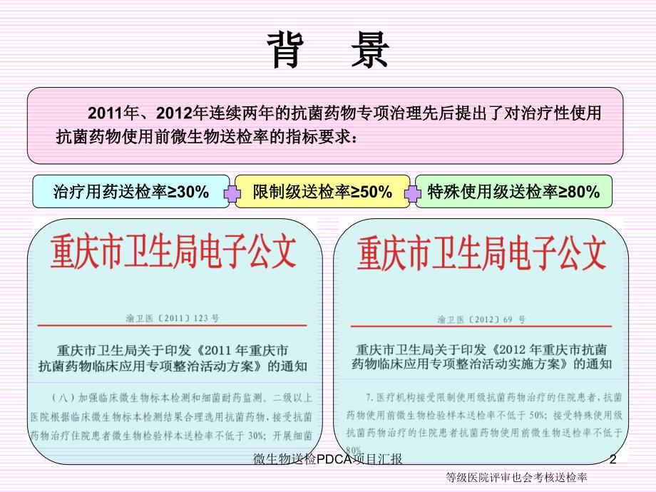 微生物送检PDCA项目汇报课件_第2页