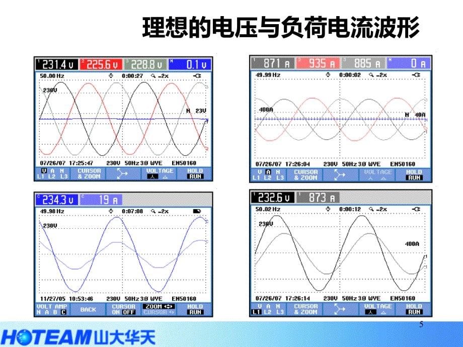 电力谐波抑制技术及解决方案ppt课件_第5页