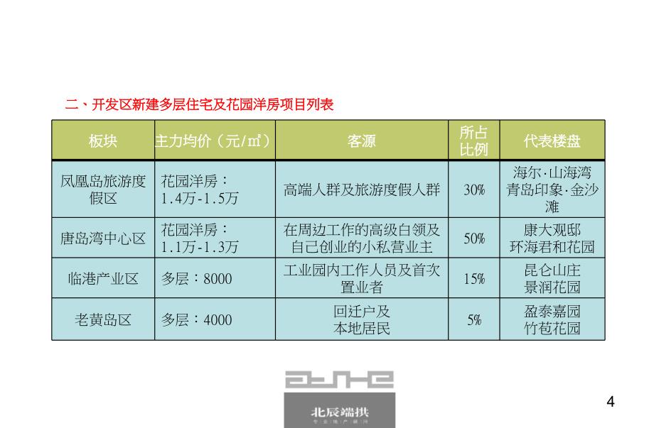 0819七栋洋房认筹及开盘前推广方案_第4页