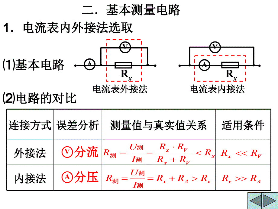 教科版高中物理课件：电学实验专题复习_第4页