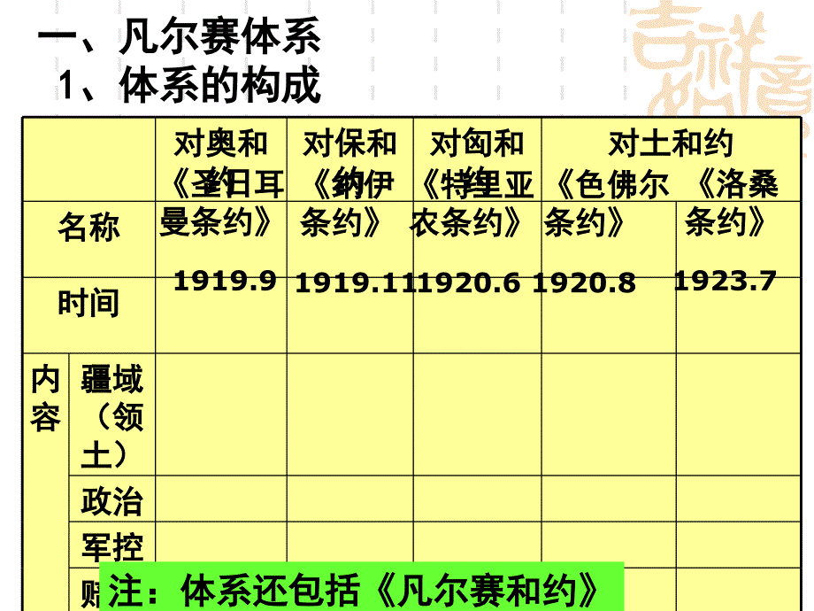 一凡尔赛体系系的构成_第2页