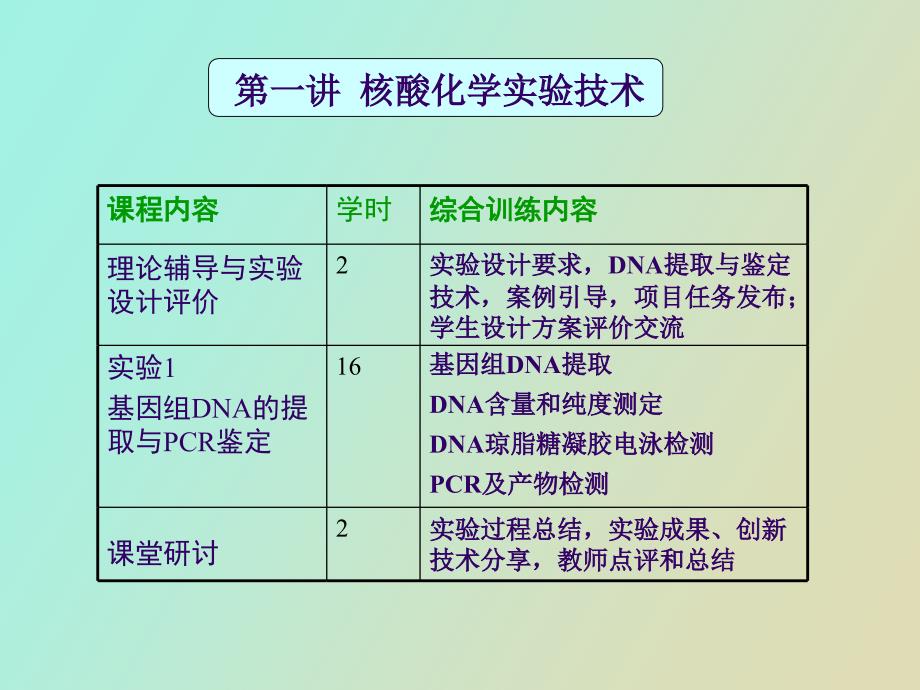 核酸化学实验技术导学_第4页