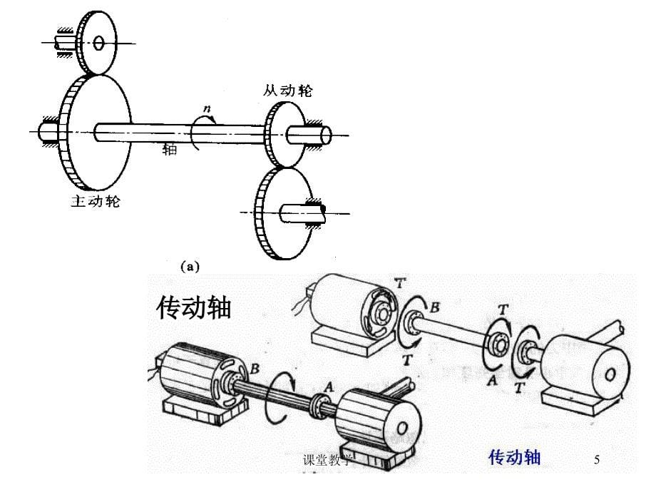 圆轴扭转【课时讲课】_第5页