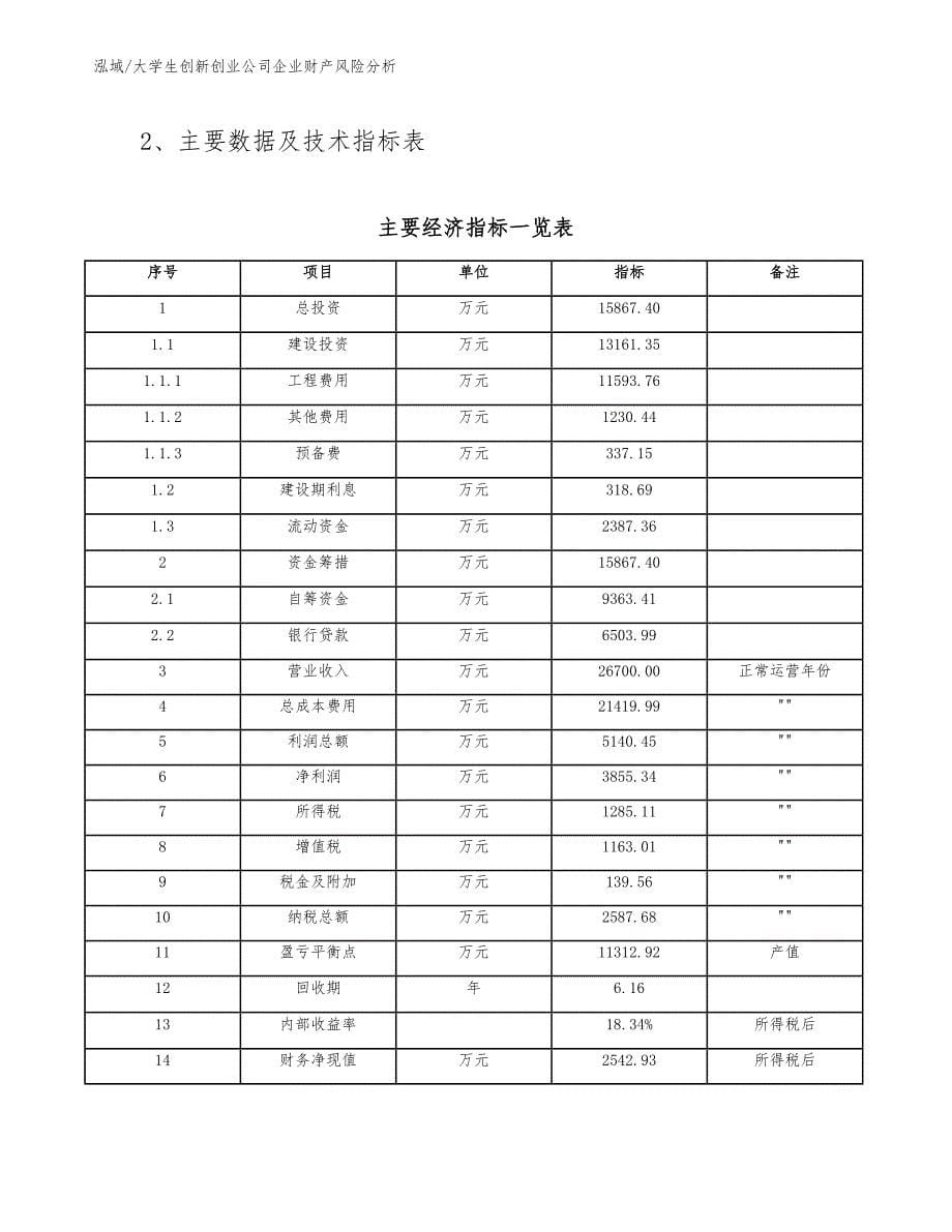 大学生创新创业公司企业财产风险分析（参考）_第5页