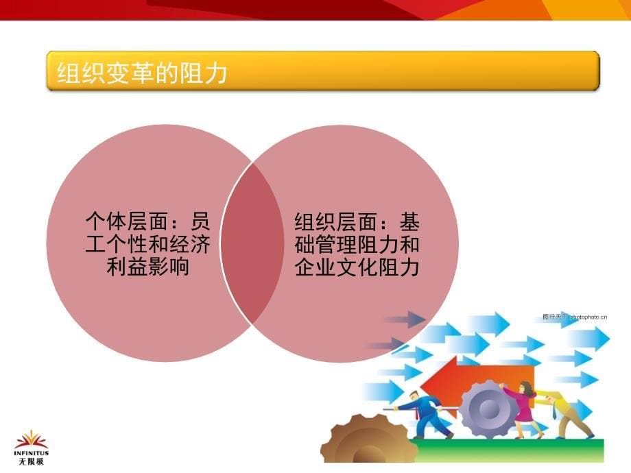 组织变革与HR研究报告.ppt_第5页