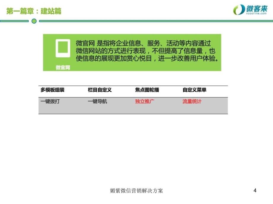 媚紫微信营销解决方案课件_第4页