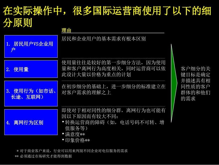 商业客户管理流程营销理论篇(PowerPoint 101页)_第5页