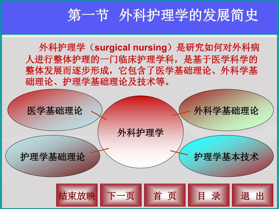 外科护理学--第一章-绪论课件_第3页