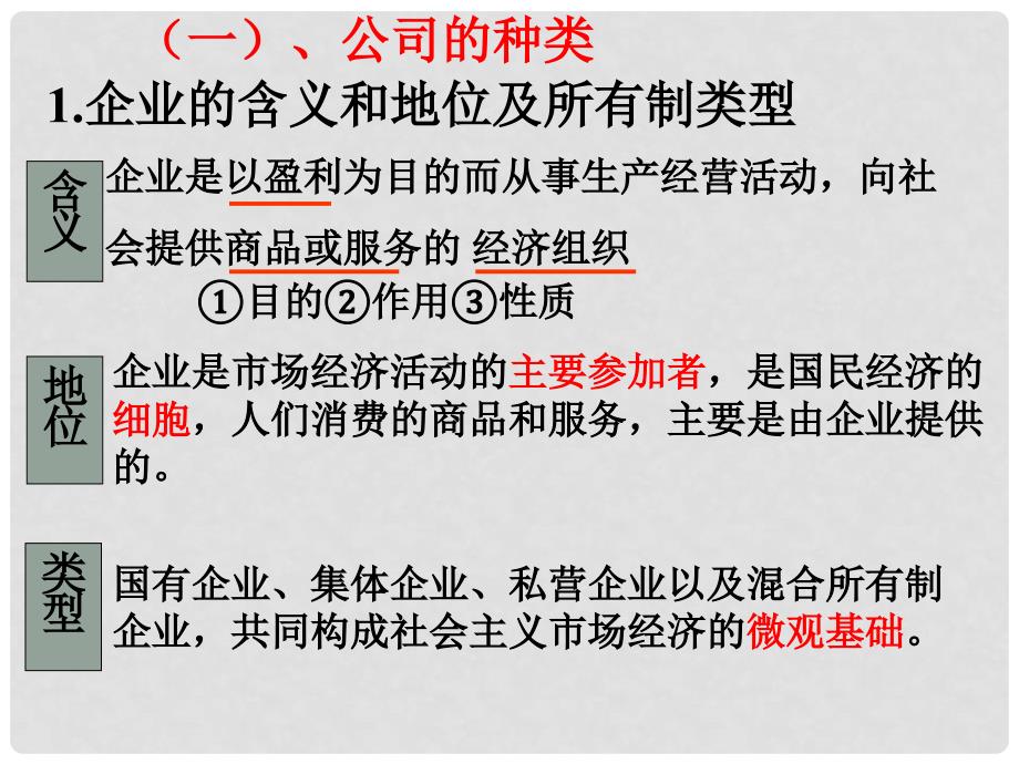 江西省新干二中高中政治 2.5.1公司的经营课件 新人教版必修1_第3页