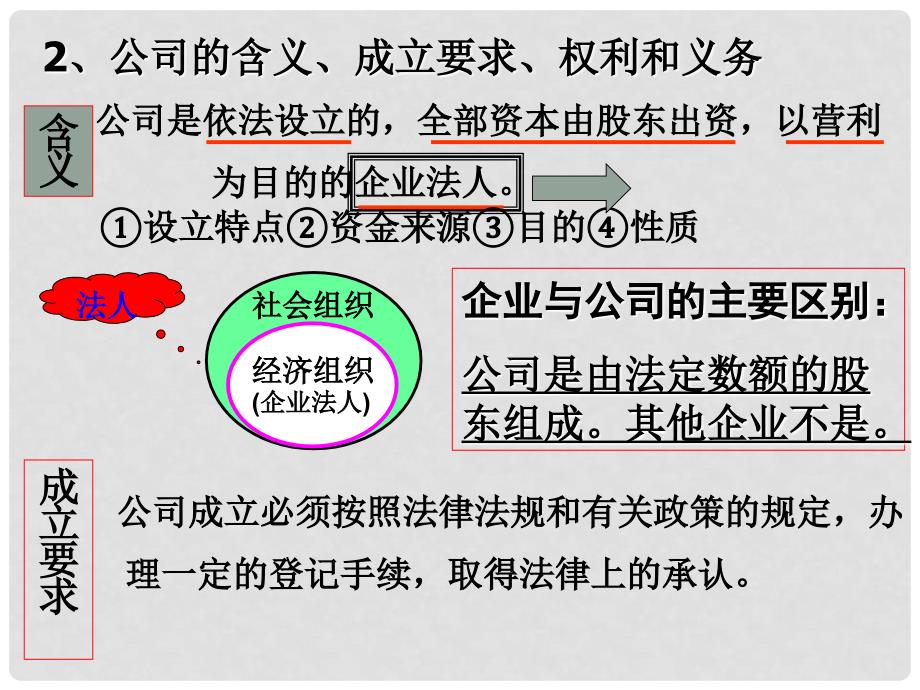 江西省新干二中高中政治 2.5.1公司的经营课件 新人教版必修1_第4页