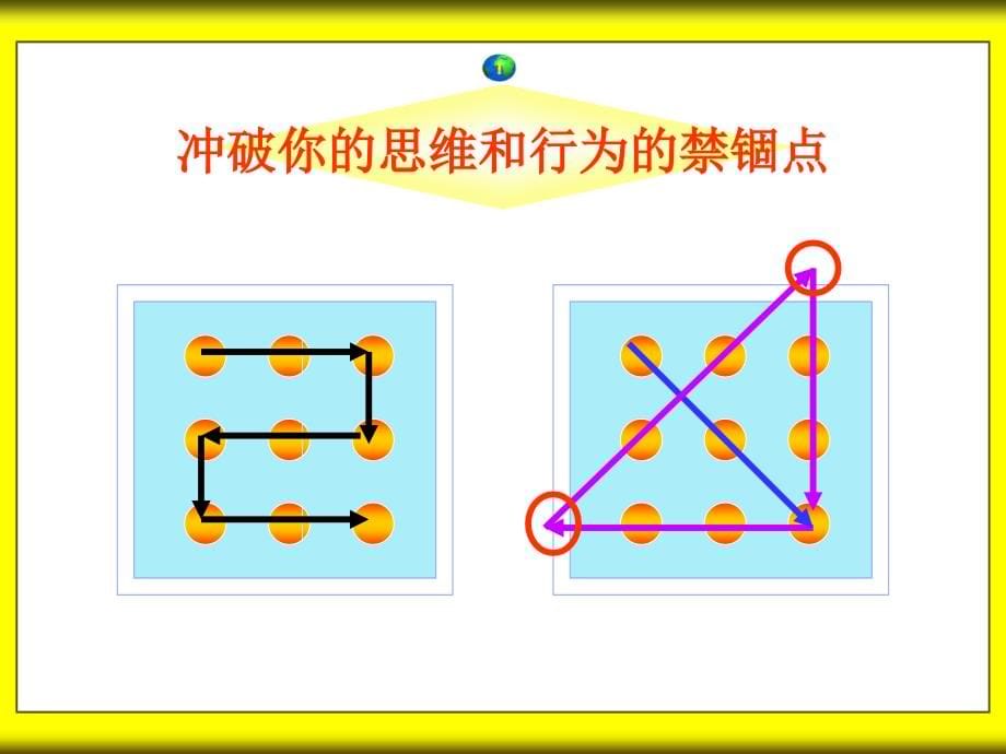 地区渠道实务管理技巧培训(PowerPoint 65页)_第5页