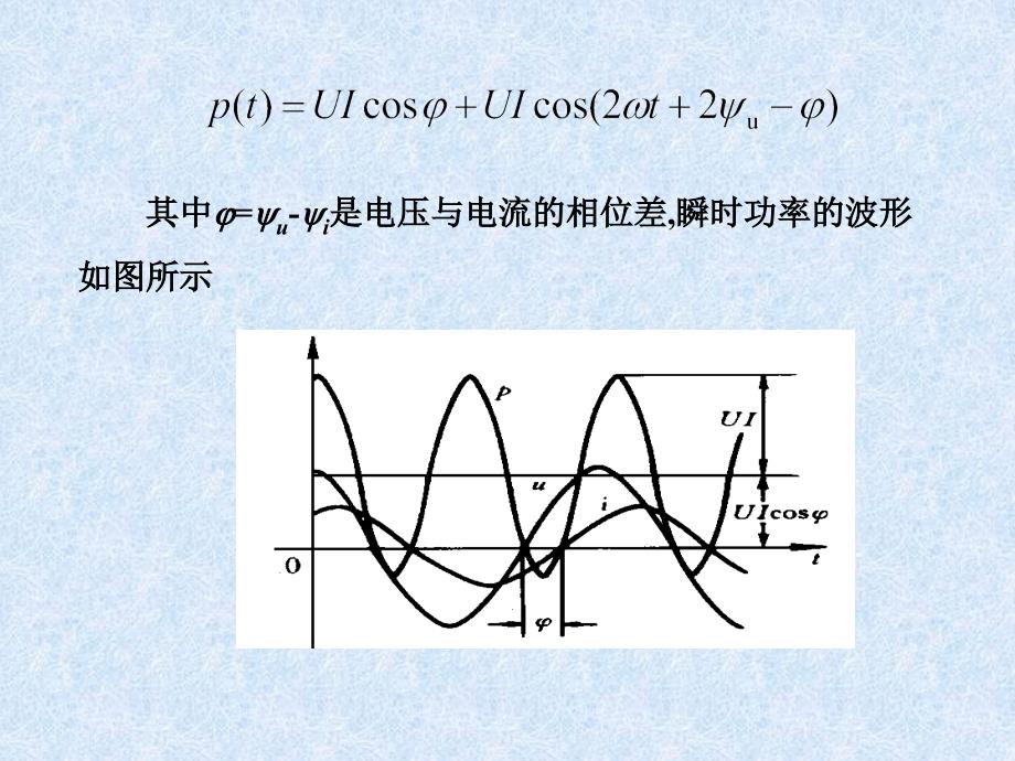 9-4-瞬时功率和平均功率要点课件_第3页