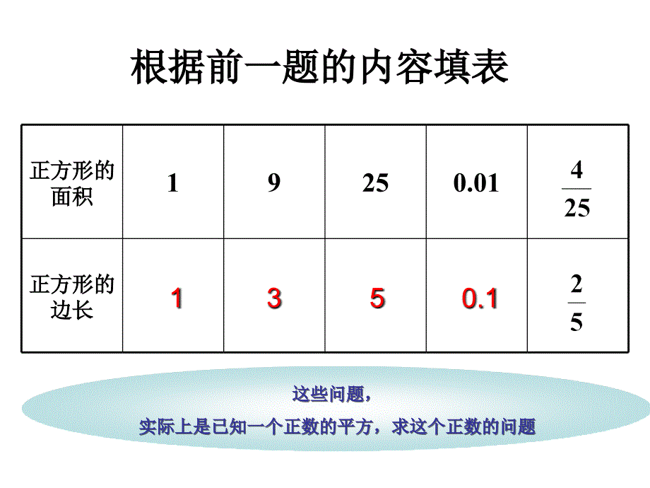 算术平方根ppt课件_第3页