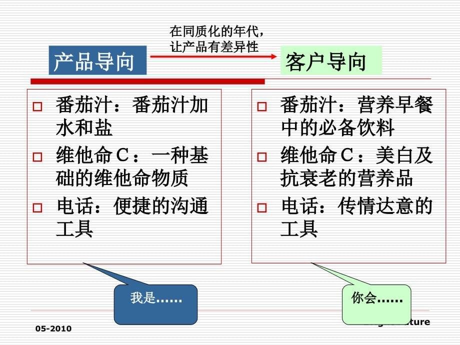 客户导向式营销(PowerPoint 56页)_第5页