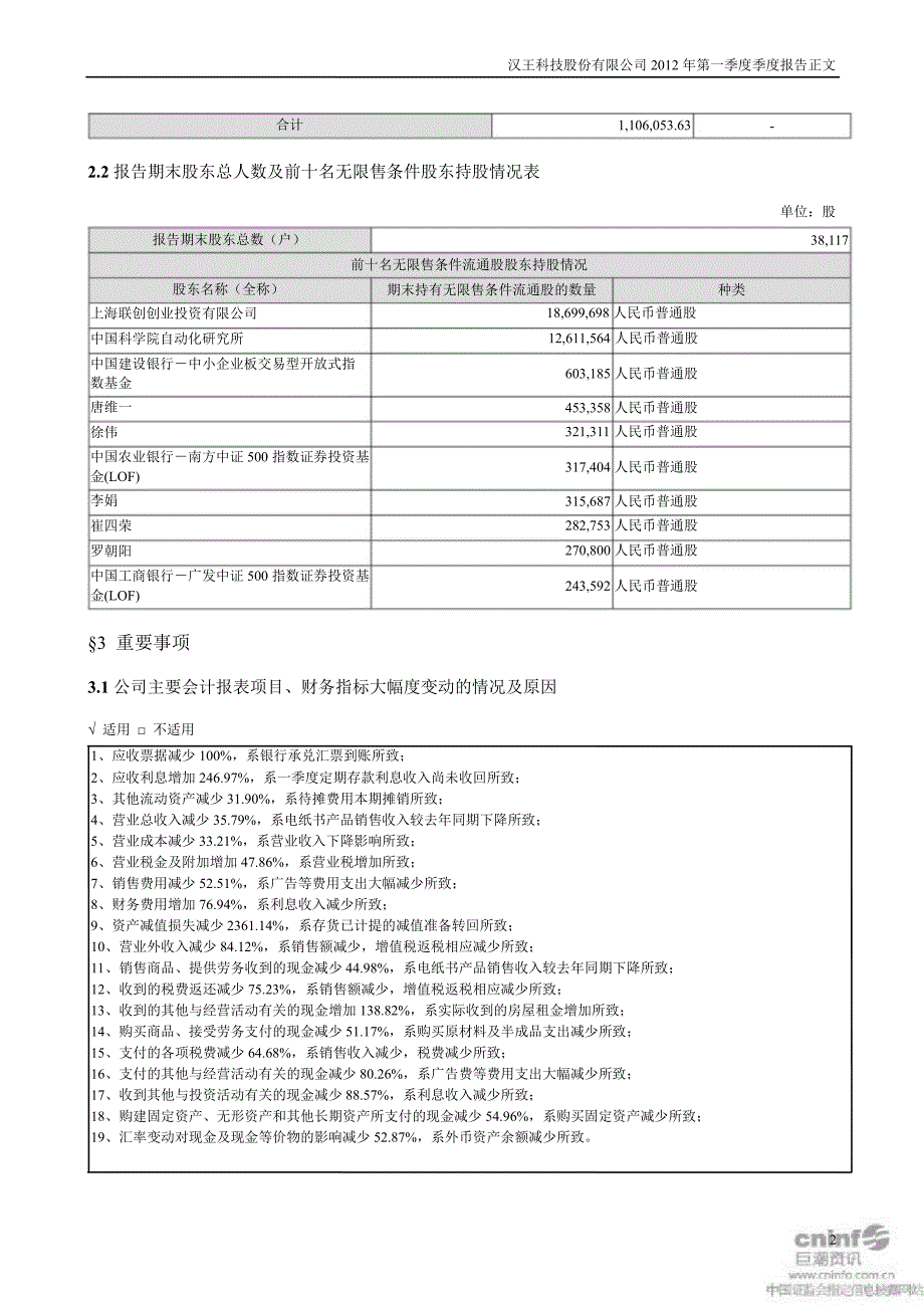 汉王科技：第一季度报告正文_第2页