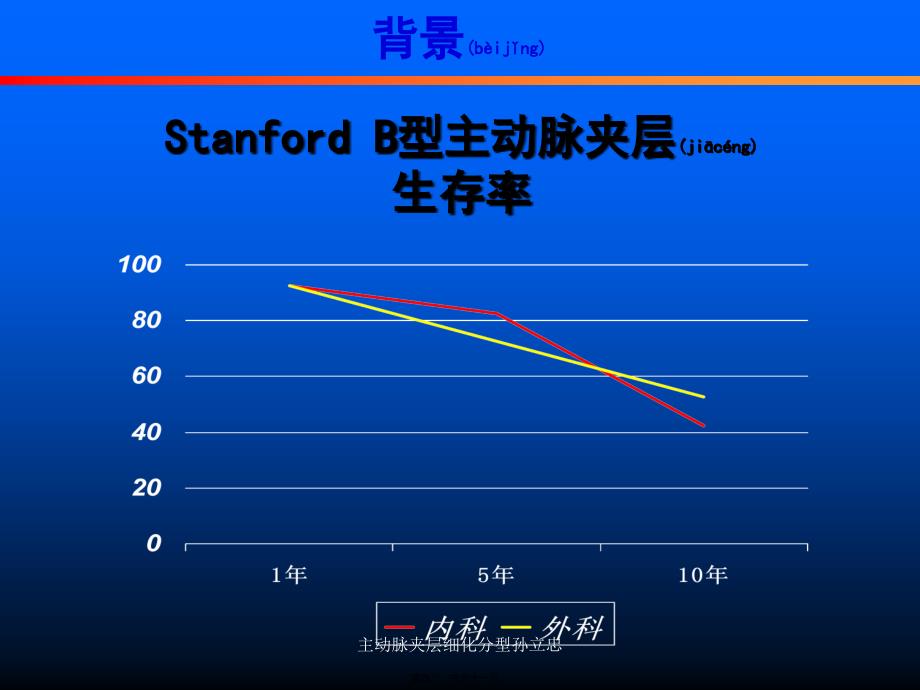 主动脉夹层细化分型孙立忠课件_第4页