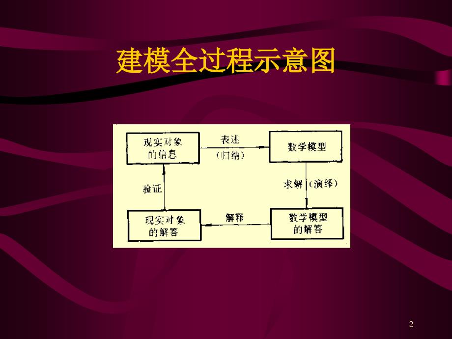 拟合及微分方程数值解法PowerPoint 演示文稿_第2页