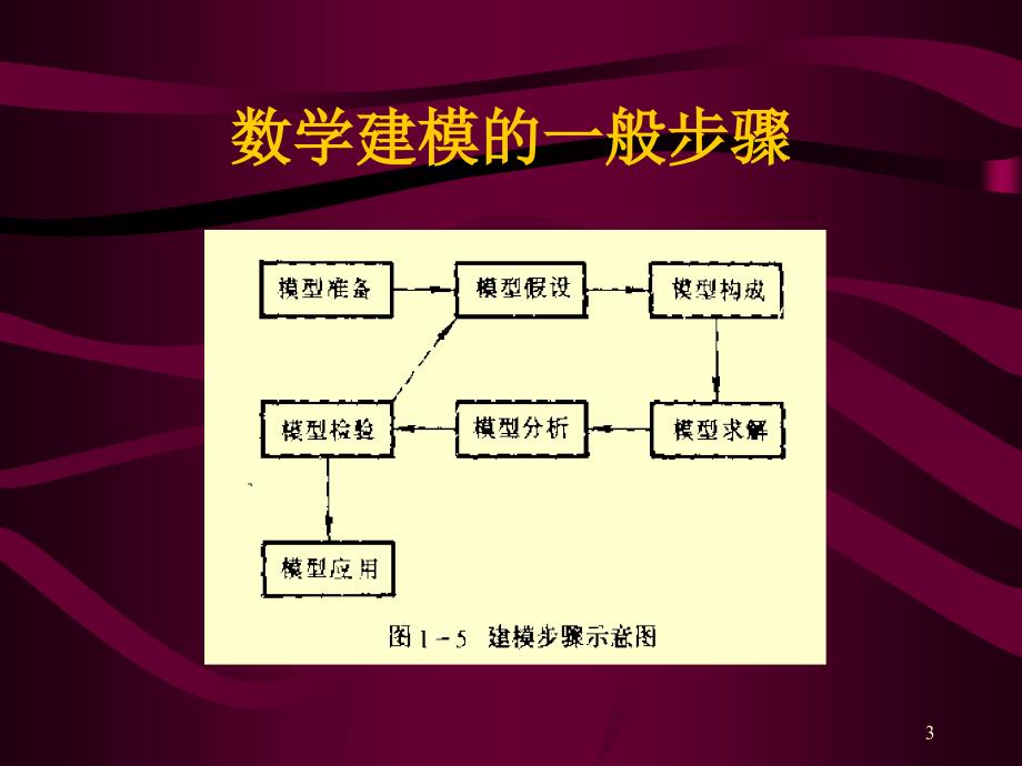 拟合及微分方程数值解法PowerPoint 演示文稿_第3页