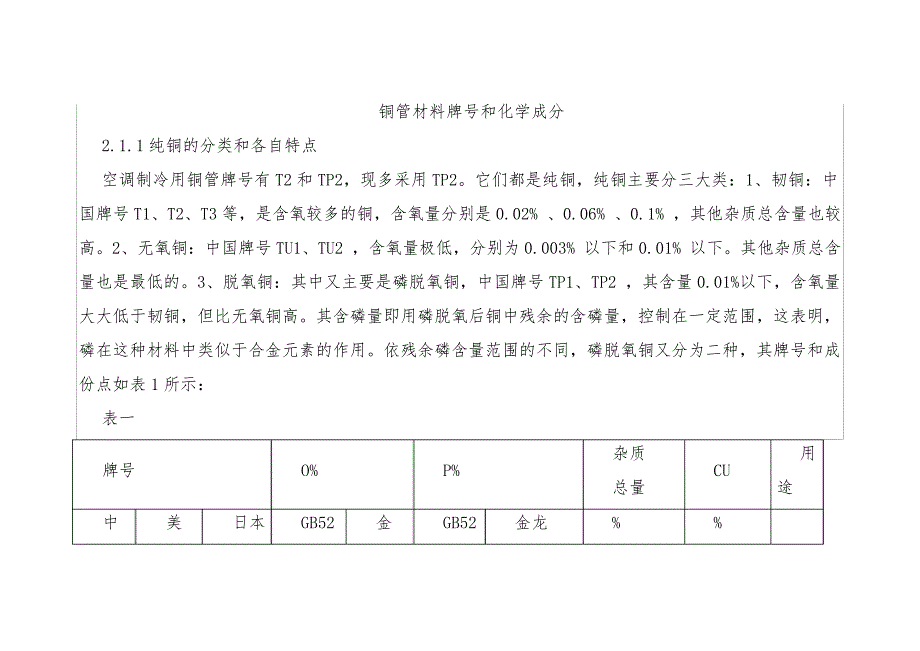 铜管材料牌号和化学成分_第1页