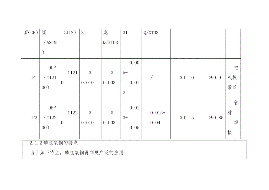 铜管材料牌号和化学成分_第2页