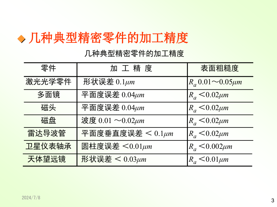 《机械制造技术》课件_第3页