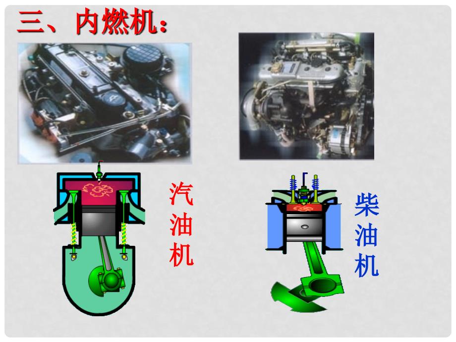 九年级物理全册 14.1热机课件 新人教版_第4页