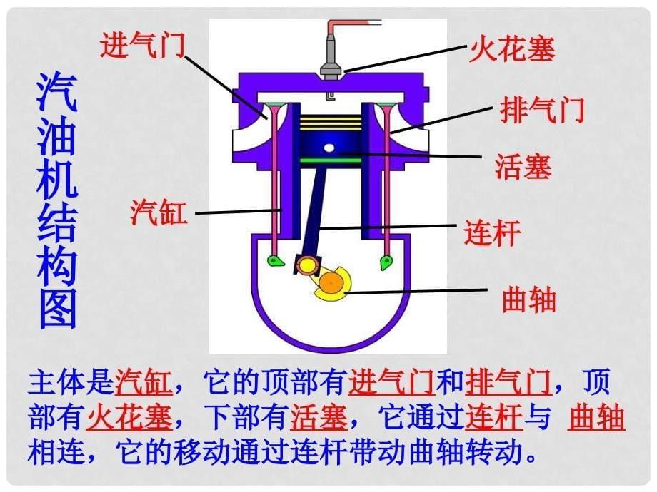 九年级物理全册 14.1热机课件 新人教版_第5页