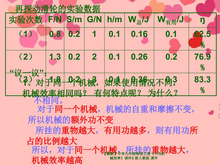 最新九年级物理上册11.5机械效率2_第3页