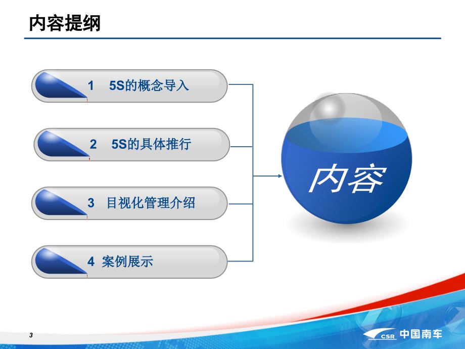 5s管理和目视化管理培训资料课件_第3页