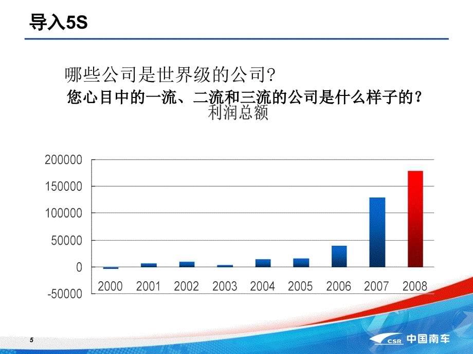 5s管理和目视化管理培训资料课件_第5页