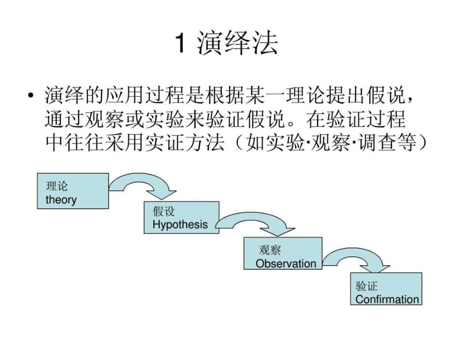 演绎法在翻译研究中的应用.ppt_第3页