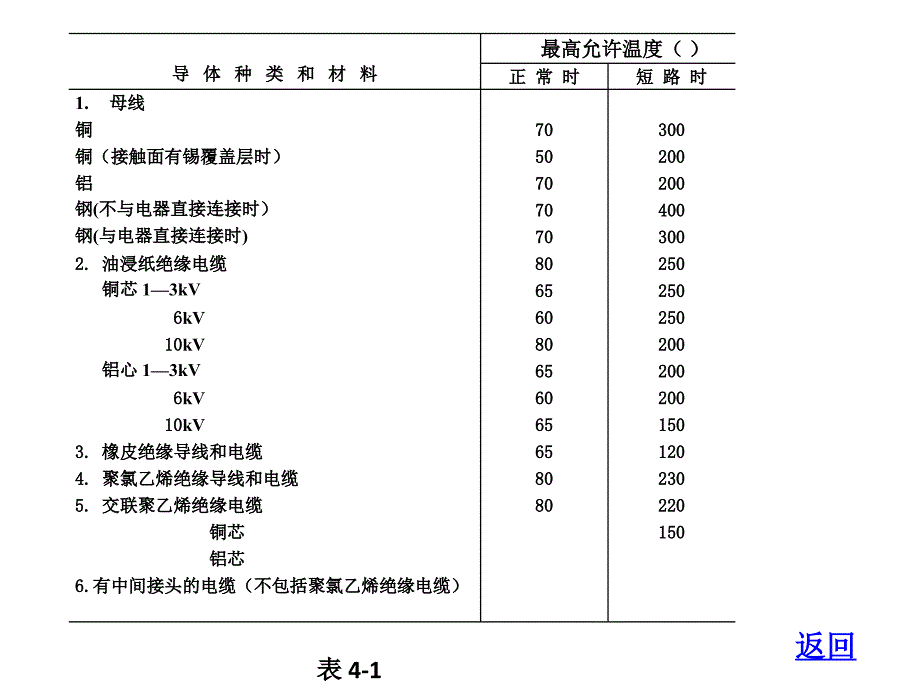 电气安全第四章图表_第4页