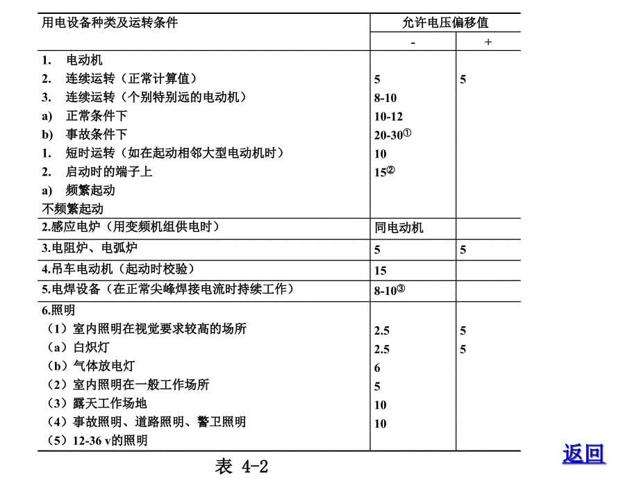 电气安全第四章图表_第5页