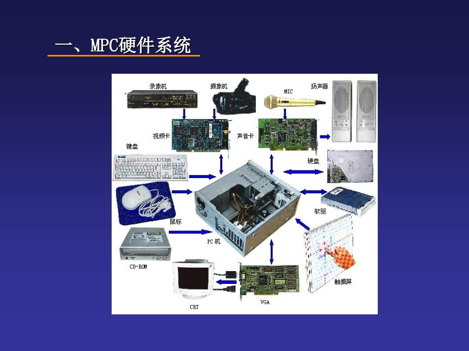 《计算机硬件环境》PPT课件.ppt_第4页