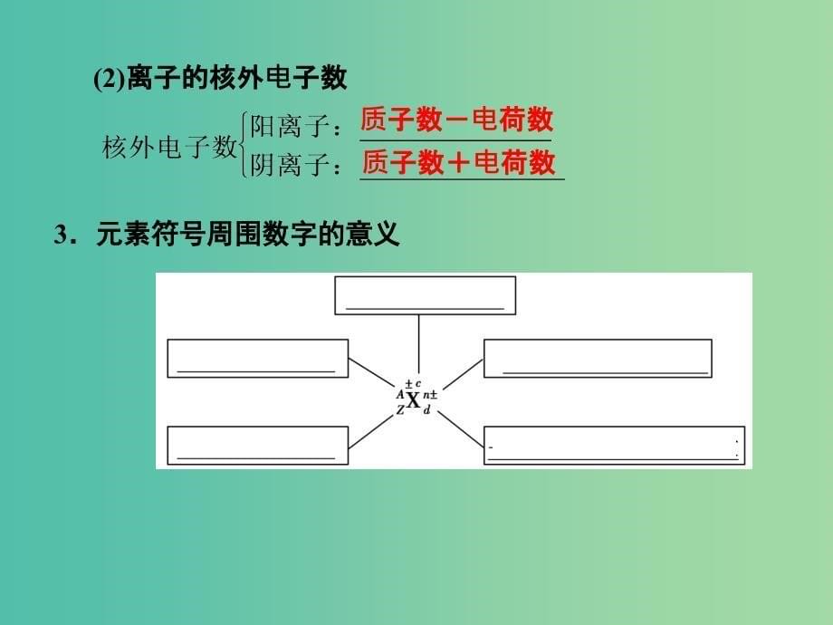 高考化学一轮复习 5.1考点强化 原子的构成及其微粒间的数量关系课件 (2).ppt_第5页